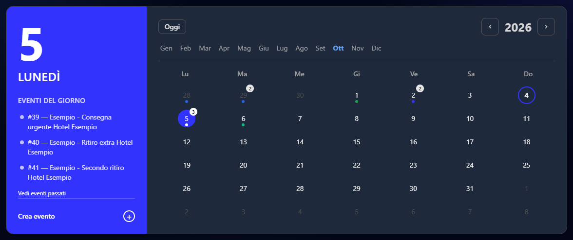 Il calendario di ottobre, con i tre giri di lunedì 5 nel riquadro blu a sinistra e i giorni di fine settembre con i loro puntini
