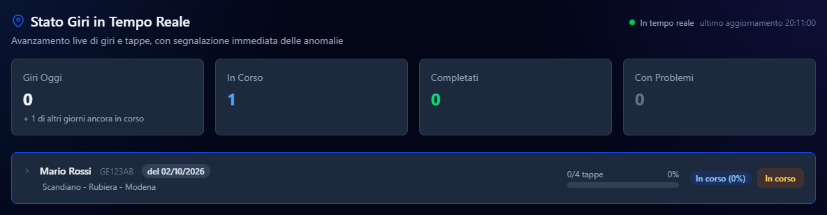 Il riepilogo in alto, senza giri oggi e con un giro di altri giorni ancora in corso, e sotto il giro del 2 ottobre con la sua data