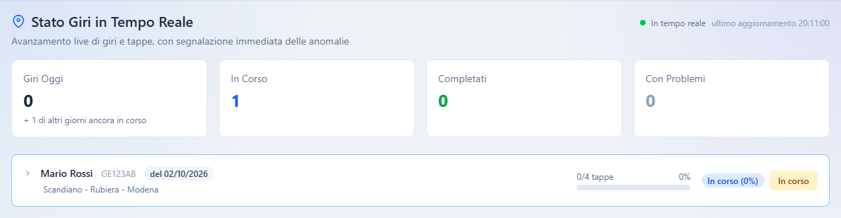 Il riepilogo in alto, senza giri oggi e con un giro di altri giorni ancora in corso, e sotto il giro del 2 ottobre con la sua data