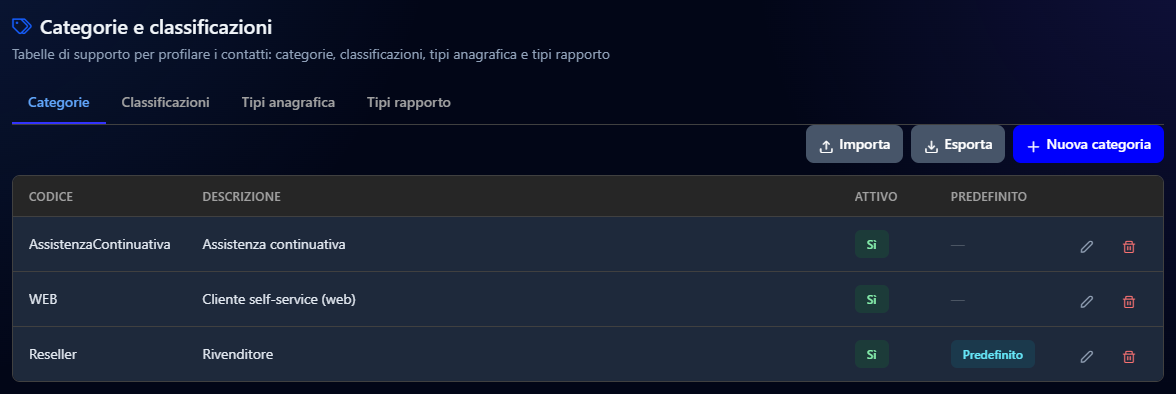 La pagina Categorie e classificazioni con la scheda Categorie aperta