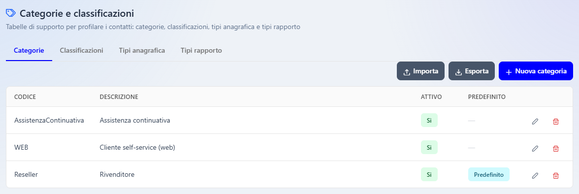 La pagina Categorie e classificazioni con la scheda Categorie aperta