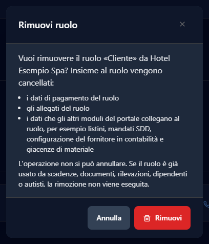 La finestra Rimuovi ruolo con l'elenco di ciò che si cancella insieme al ruolo Cliente