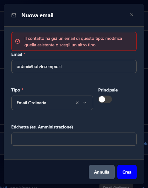 La finestra Nuova email con il messaggio rosso: il contatto ha già un'email di questo tipo