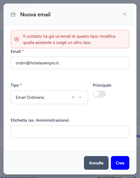 La finestra Nuova email con il messaggio rosso: il contatto ha già un'email di questo tipo