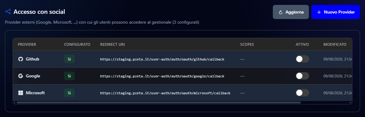 L'elenco dei provider con Github, Google e Microsoft configurati ma spenti