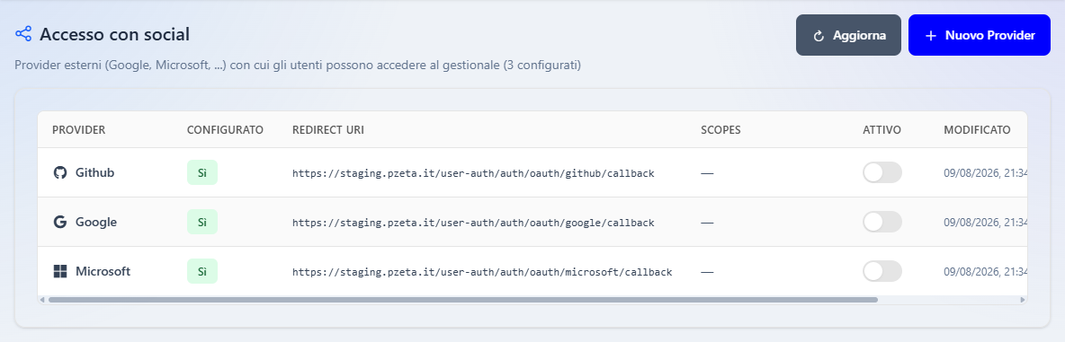 L'elenco dei provider con Github, Google e Microsoft configurati ma spenti