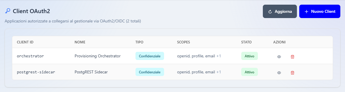 L'elenco dei client, con i due client usati dal portale stesso