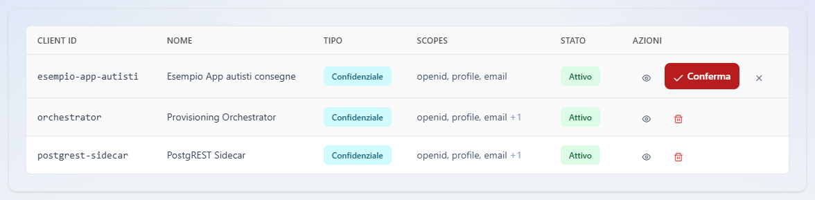 Il pulsante Conferma comparso nella riga del client d'esempio, prima dell'eliminazione