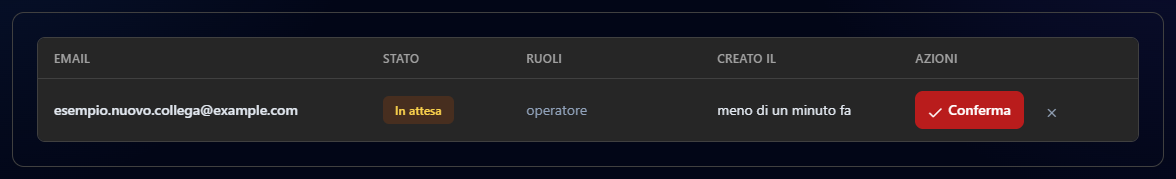 Il pulsante Conferma comparso al posto del cestino nella riga dell'invito d'esempio