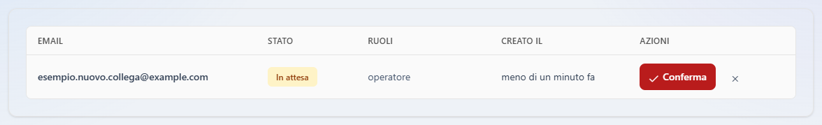 Il pulsante Conferma comparso al posto del cestino nella riga dell'invito d'esempio