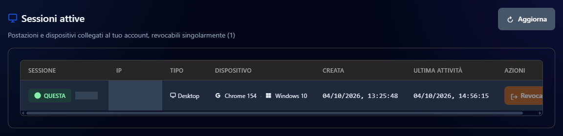 La pagina Sessioni attive con la sola sessione in uso, segnata con l'etichetta QUESTA; il codice della sessione e l'indirizzo sono oscurati